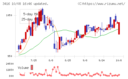 ピクスタチャート