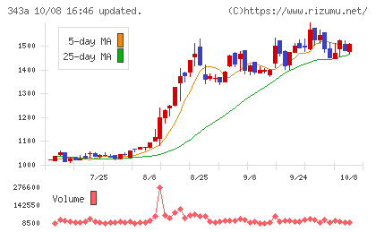 IACEトラベルチャート