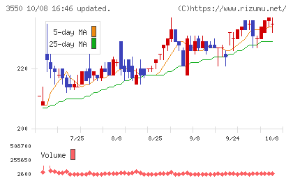 スタジオアタオチャート