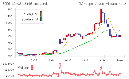 リネットジャパングループチャート