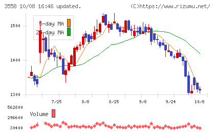 ジェイドグループチャート