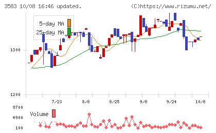 オーベクスチャート