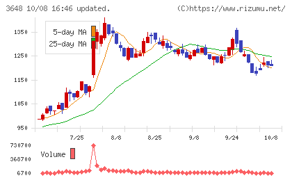 ＡＧＳチャート