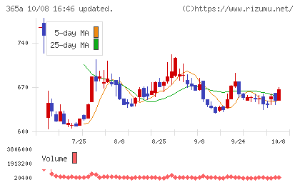 伊澤タオルチャート
