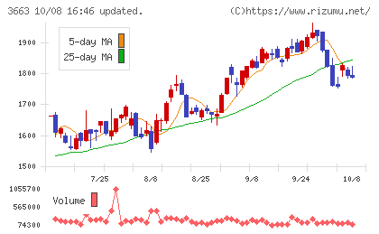セルシスチャート