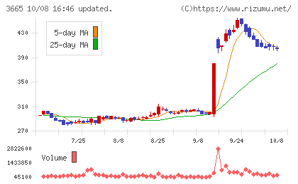 エニグモチャート
