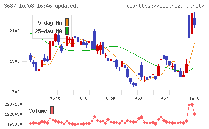 フィックスターズチャート