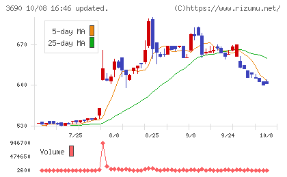 イルグルムチャート