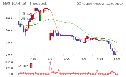 GMOプロダクトプラットフォームチャート