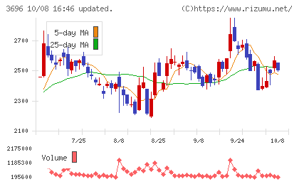 セレスチャート