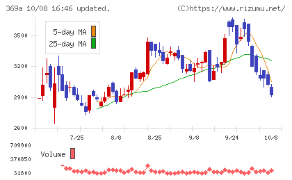 エータイチャート