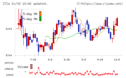 レントチャート