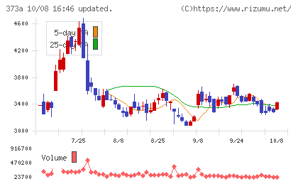 リップスチャート