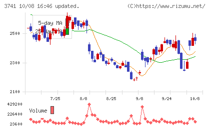 セックチャート