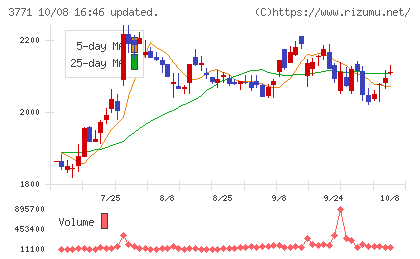 システムリサーチチャート