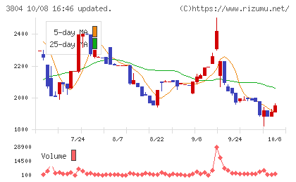 システム　ディチャート