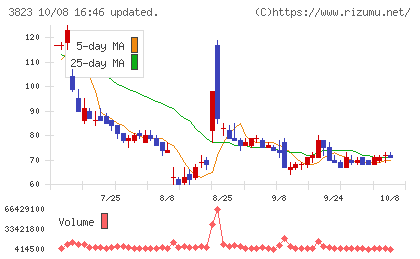 ＴＨＥ　ＷＨＹ　ＨＯＷ　ＤＯ　ＣＯＭＰＡＮＹチャート