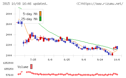 テラスカイチャート