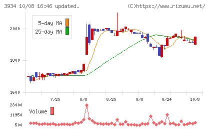 ベネフィットジャパンチャート