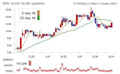 エディアチャート