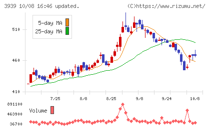 カナミックネットワークチャート