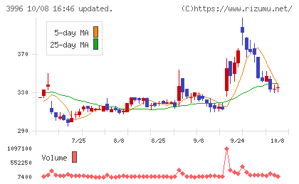 サインポストチャート