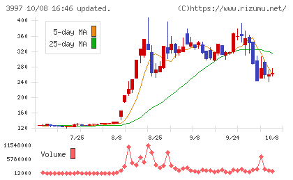 トレードワークスチャート