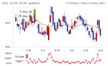 ヘッドウォータースチャート