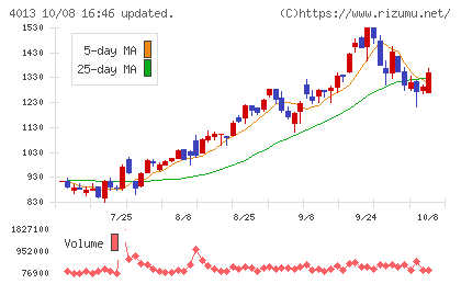 勤次郎チャート