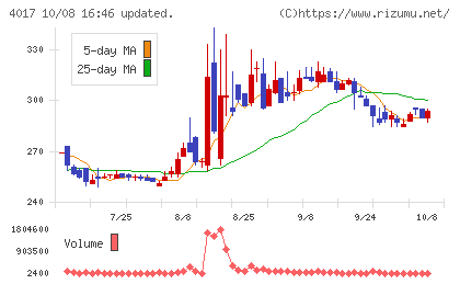 クリーマチャート
