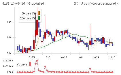 かっこチャート