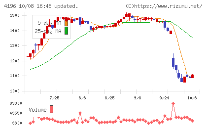 ネオマーケティングチャート