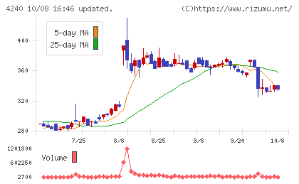 クラスターテクノロジーチャート