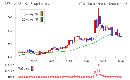 ジャストプランニングチャート