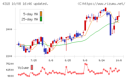 クイックチャート