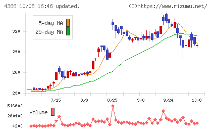 ダイトーケミックスチャート