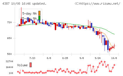 ＺＵＵチャート