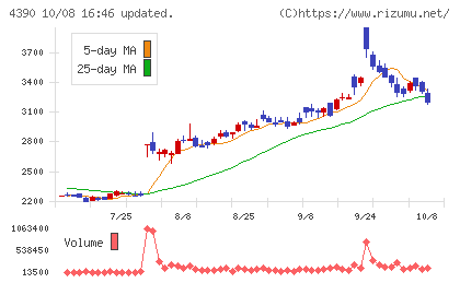アイ・ピー・エスチャート
