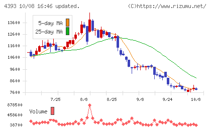 バンク・オブ・イノベーションチャート