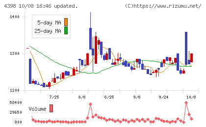 ブロードバンドセキュリティチャート