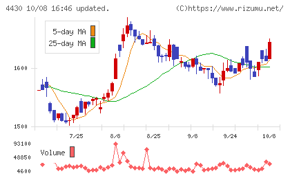 東海ソフトチャート