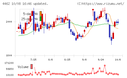 石原ケミカルチャート