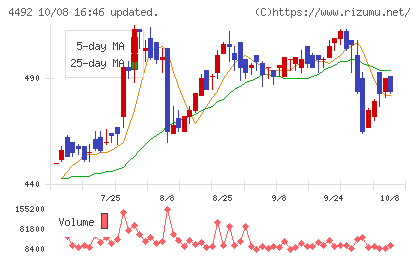 ゼネテックチャート