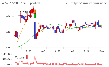 JCRファーマチャート