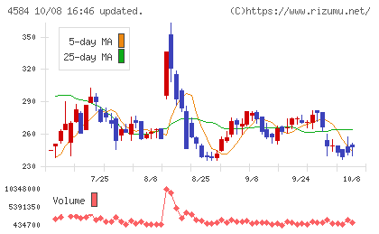 キッズウェル・バイオチャート