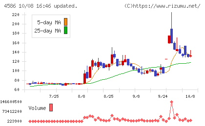 メドレックスチャート