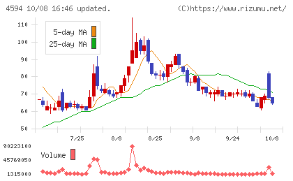 ブライトパス・バイオチャート