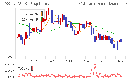 ステムリムチャート