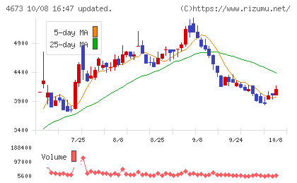 川崎地質チャート