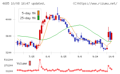 菱友システムズチャート